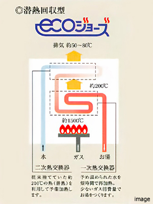  エコジョーズ｜セントラルガーデン・レジデンス