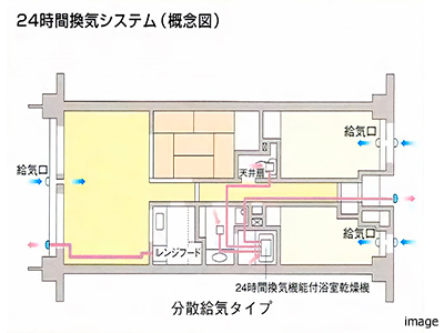 24時間換気システム｜セントラルガーデン・レジデンス