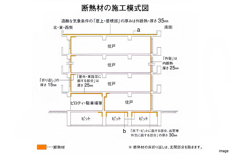 断熱材の施工模式図｜セントラルガーデン・レジデンス
