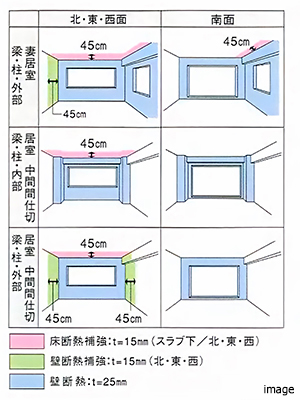 結露対策概念図｜セントラルガーデン・レジデンス