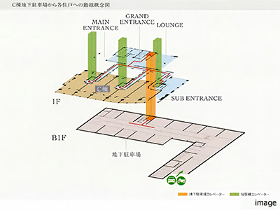 C棟動線概念図｜セントラルガーデン・レジデンス