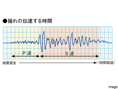 P波センサー設置エレベータ―｜セントラルガーデン・レジデンス