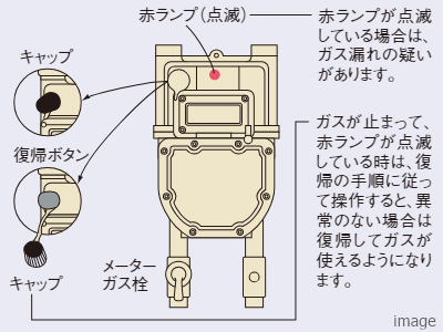 マイコンガスメーター｜セントラルガーデン・レジデンス