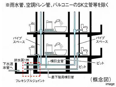 排水管の耐震対策｜セントラルガーデン・レジデンス