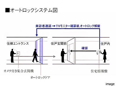 オートロックシステム｜セントラルガーデン・レジデンス
