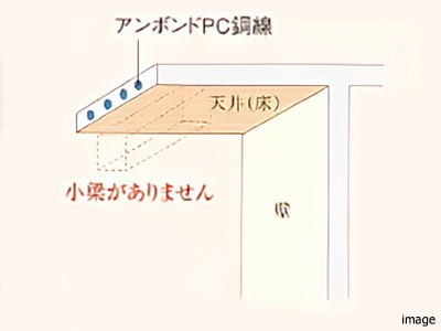プレストコンクリート床版｜セントラルガーデン・レジデンス